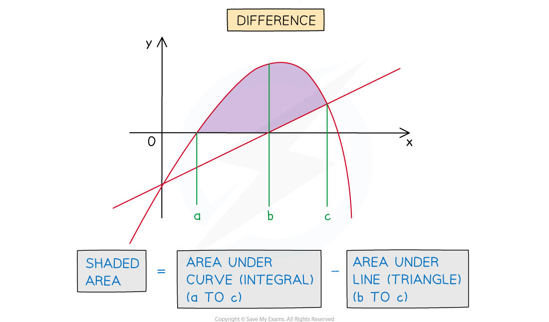 5-4-4-ib-sl-aa-only-curv-line-part-2