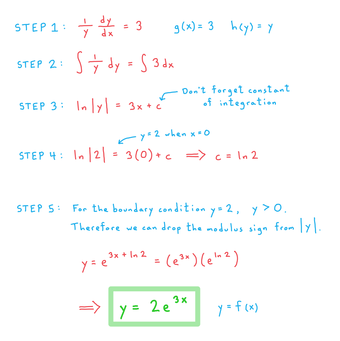 5-6-2-ib-ai-hl-separation-of-variables-c-we-solution