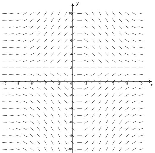 5-6-3-ib-ai-hl-slope-fields_we-diagram