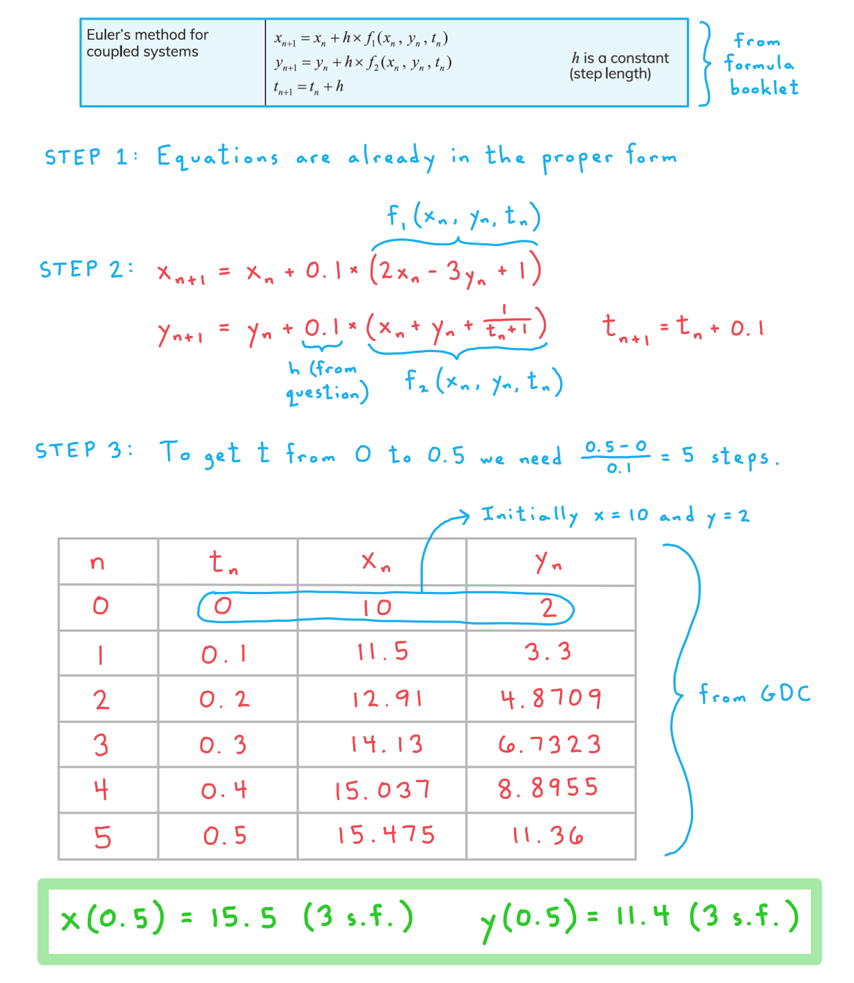 5-6-4-ib-ai-hl-eulers-method-coupled-we-solution