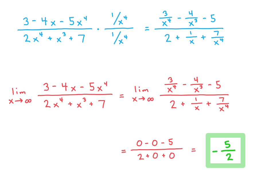 5-7-1-ib-aa-hl-limits-a-we-solution