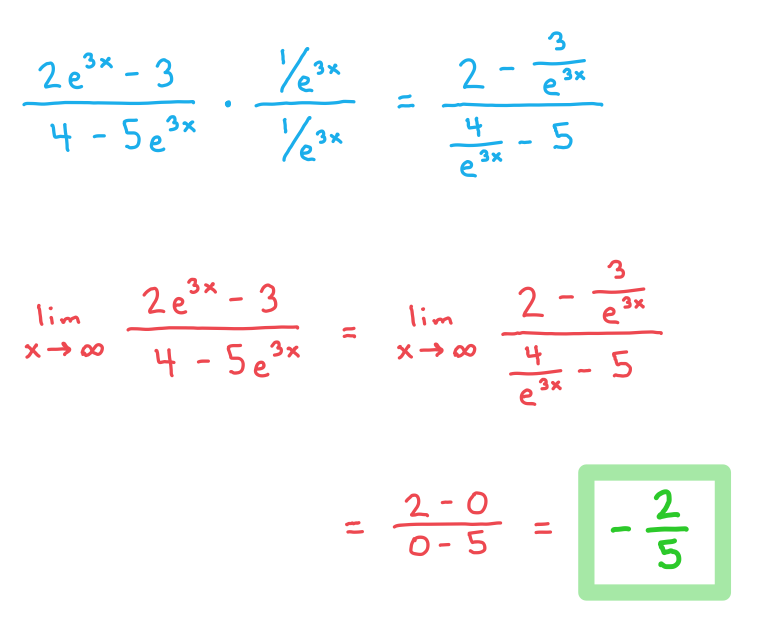 5-7-1-ib-aa-hl-limits-c-we-solution