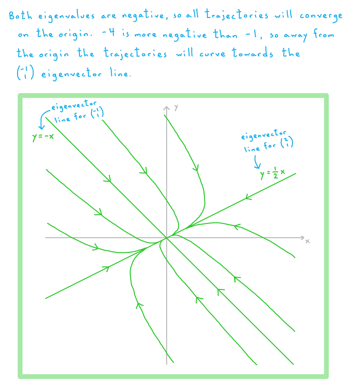 5-7-1-ib-ai-hl-phase-portraits-we-solution