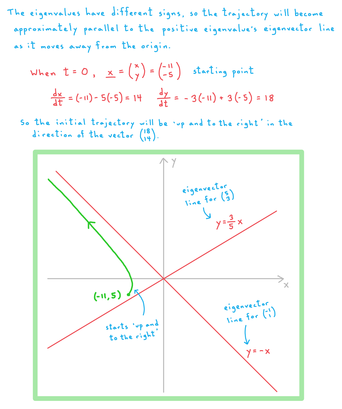 5-7-1-ib-ai-hl-sketching-solution-trajectories-we-solution