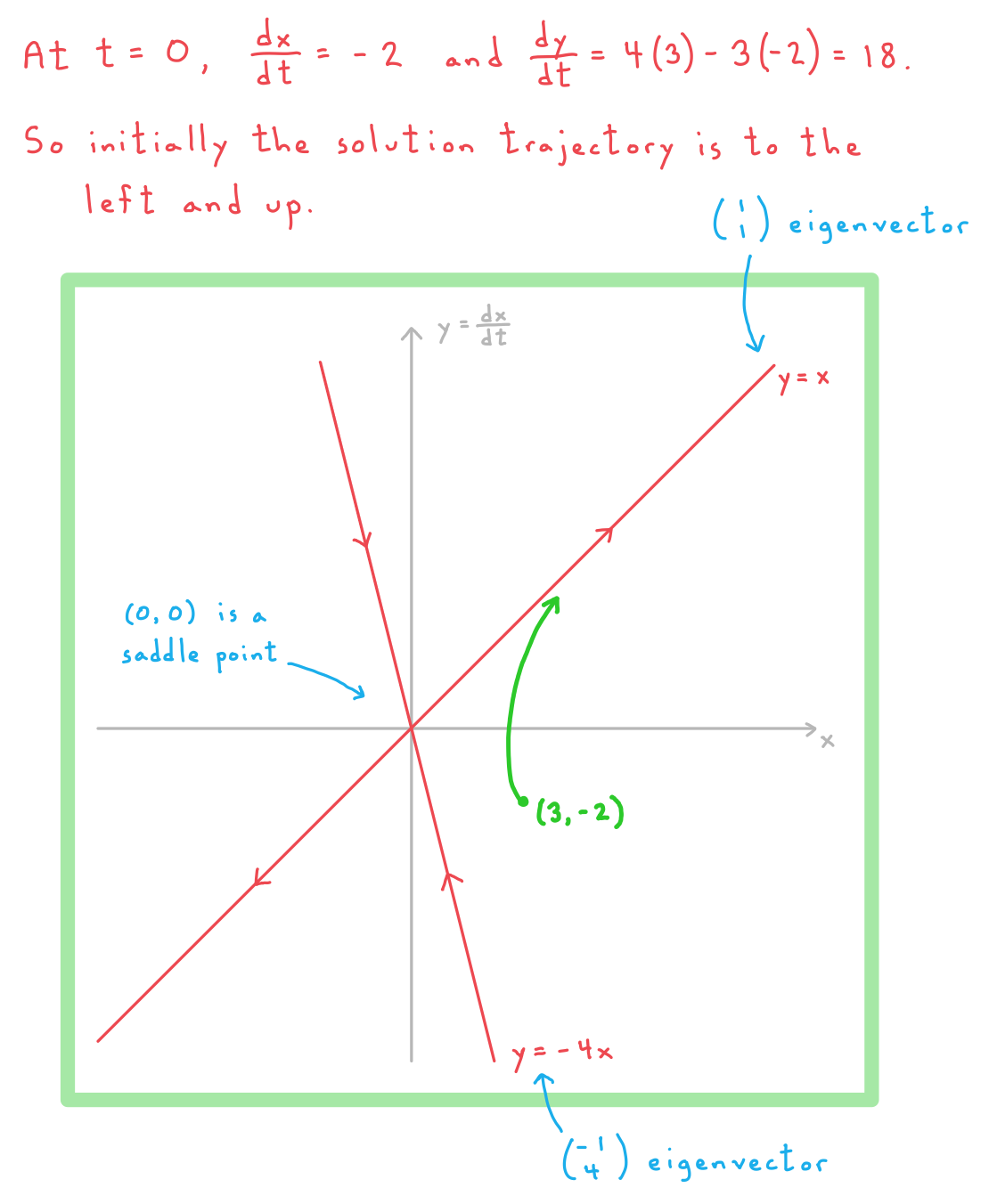 5-7-2-ib-ai-hl-exact-second-order-c-we-solution