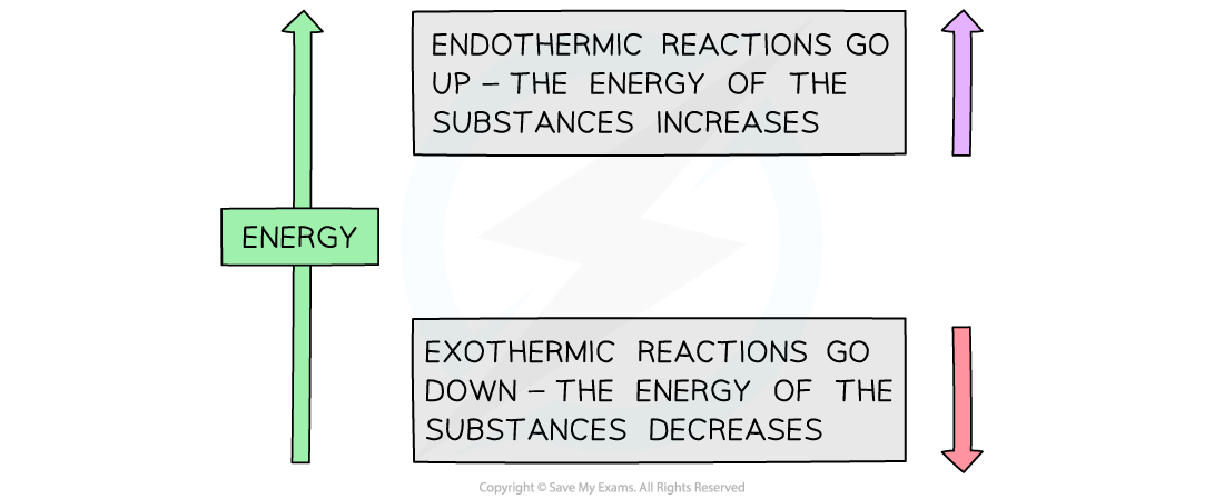 5..1.2-Basic-principle-of-a-BH-cycle