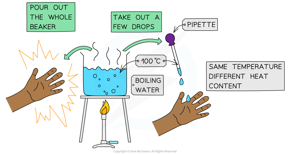 5.1.1-Heat-and-temperature