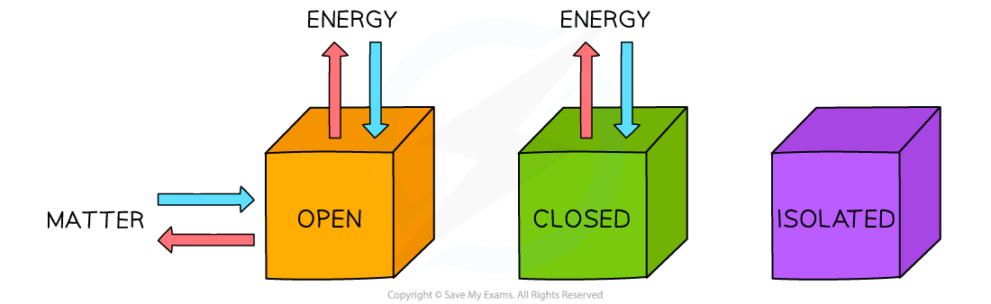 5.1.1-Types-of-systems