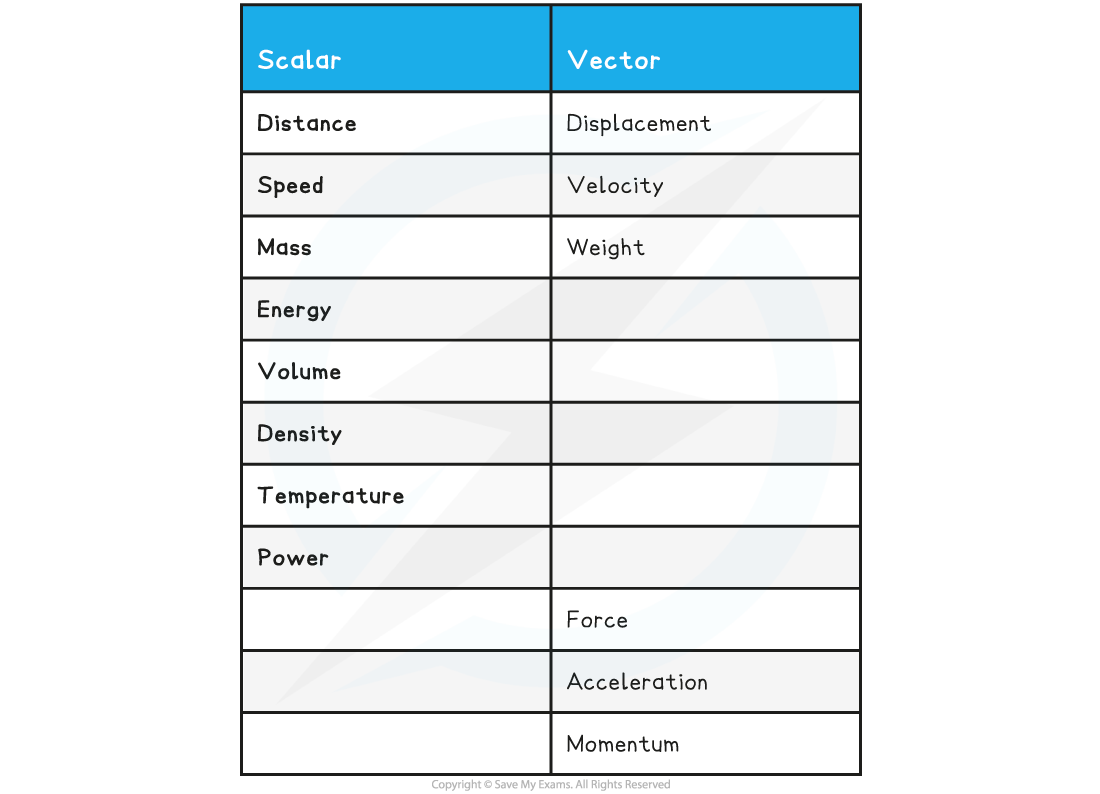 5.1.1-Vectors-Scalars-Tables