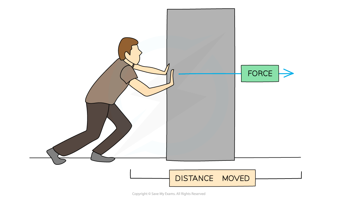 5.1.1-Work-done-diagram