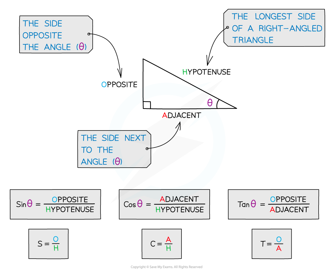 5.1.2-Right-Angled-Triangles-Diagram-1