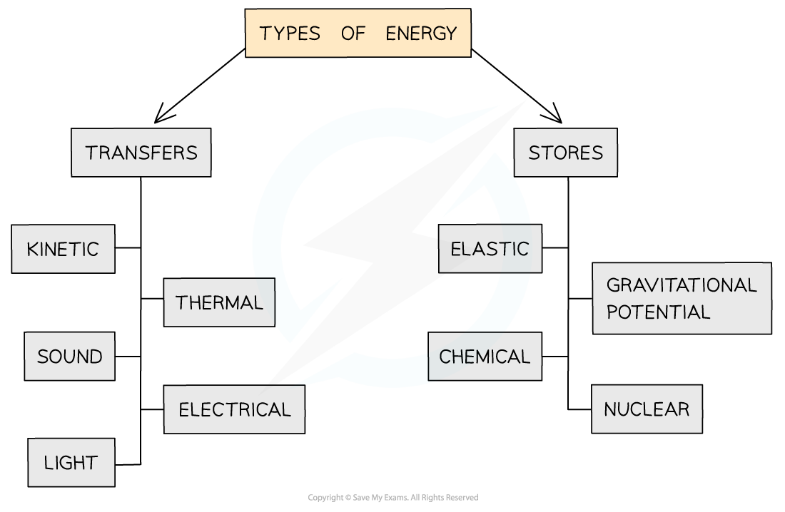 What Is The Total Amount Of Energy In A Closed System Called