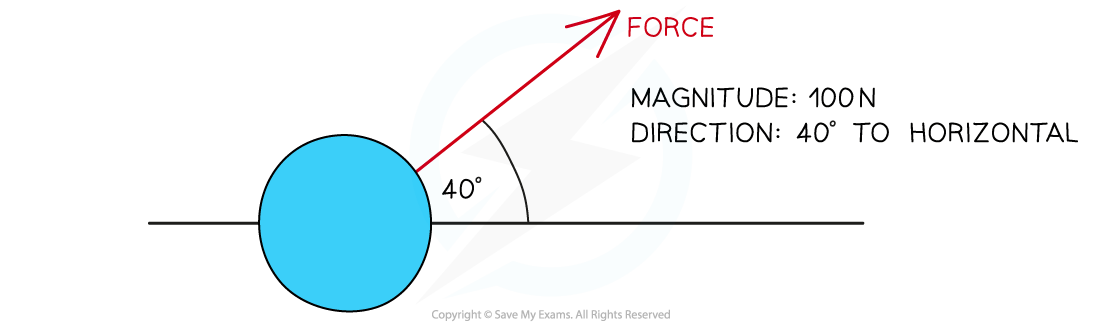 5.1.3-Force-at-Angle