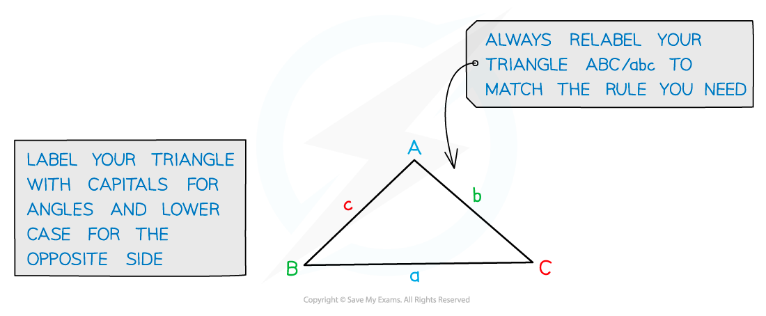 5.1.3-Non-Right-Angled-Triangles-Diagram-1a