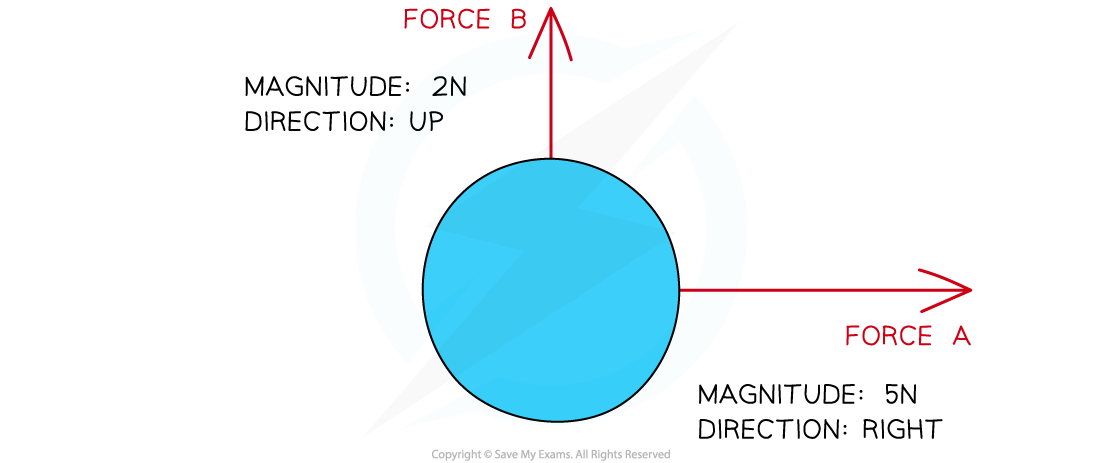 5.1.3-Simple-Force-Vectors