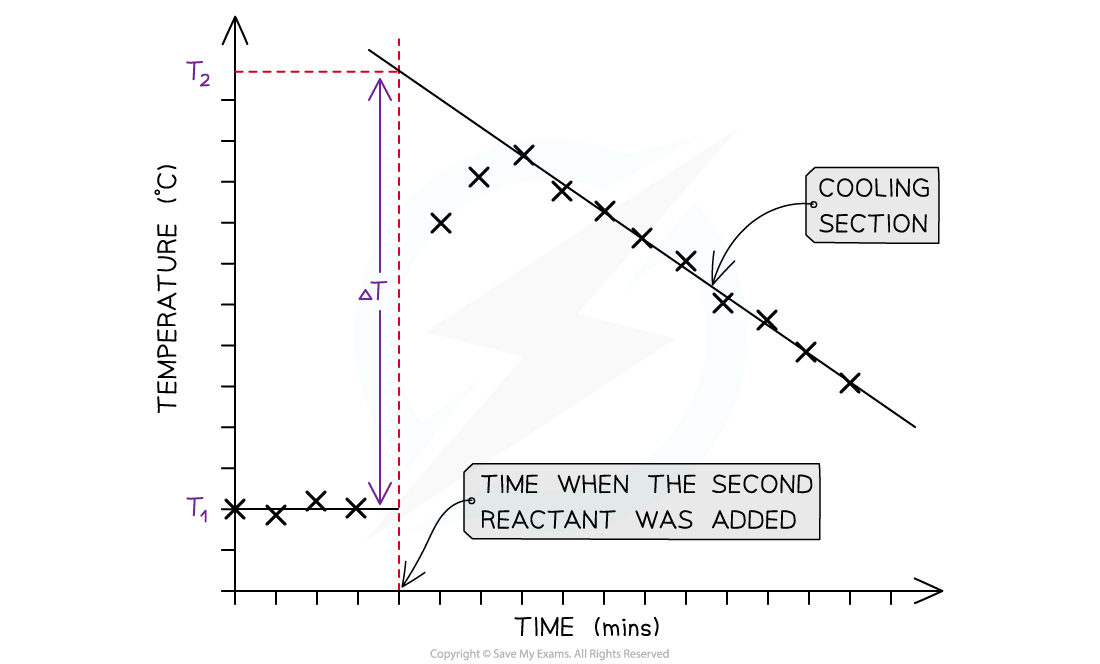 5.1.4-Temperature-correction-graphs