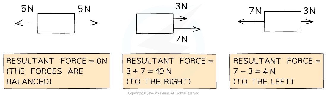 5.1.6-Adding-Forces