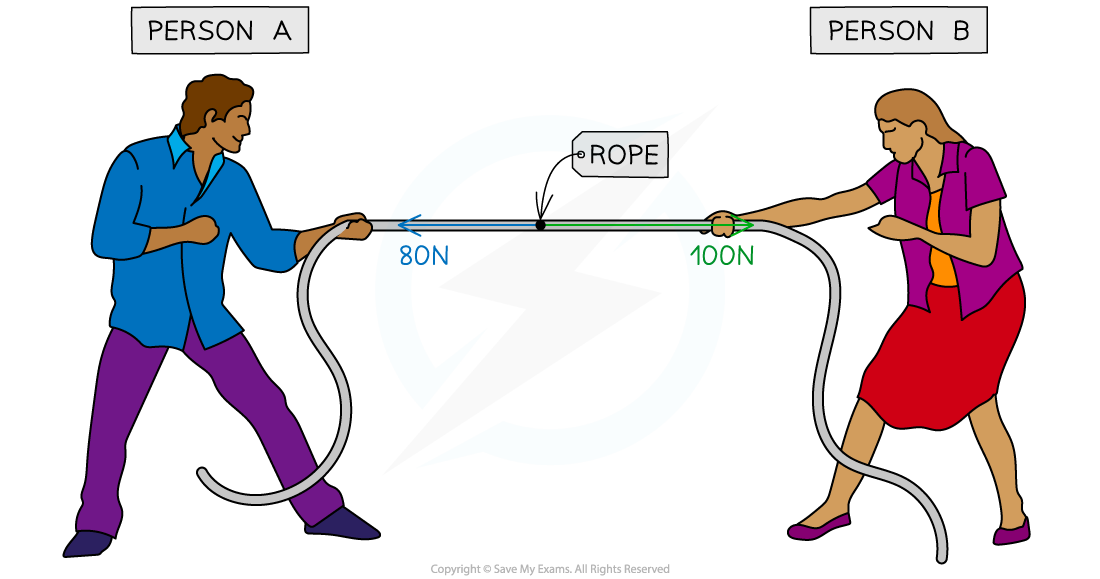 5.1.6-Tug-O-War