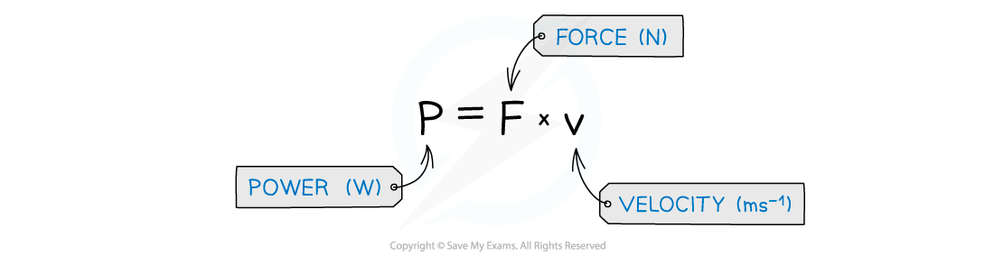 5.1.7-Moving-power-equation