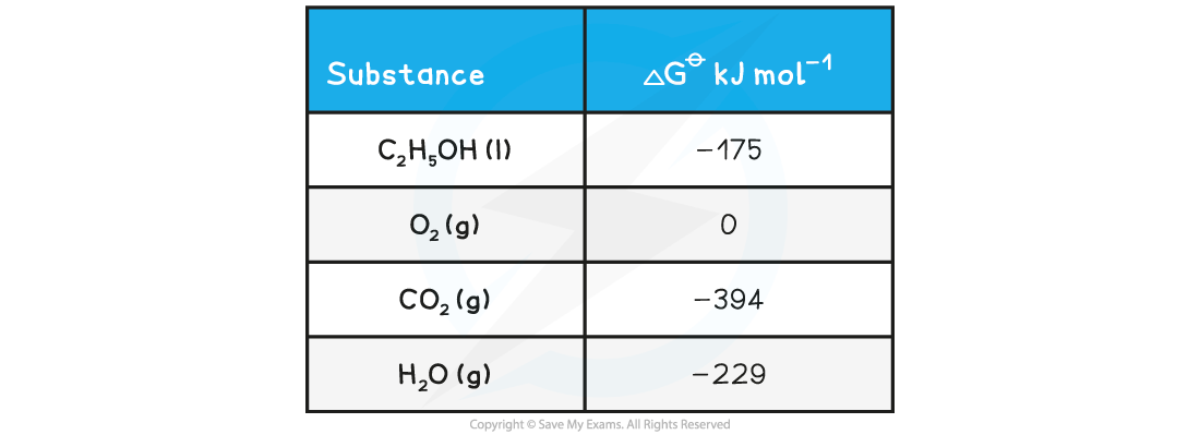 5.1.7-Worked-Example-2-Free-energy-calculation