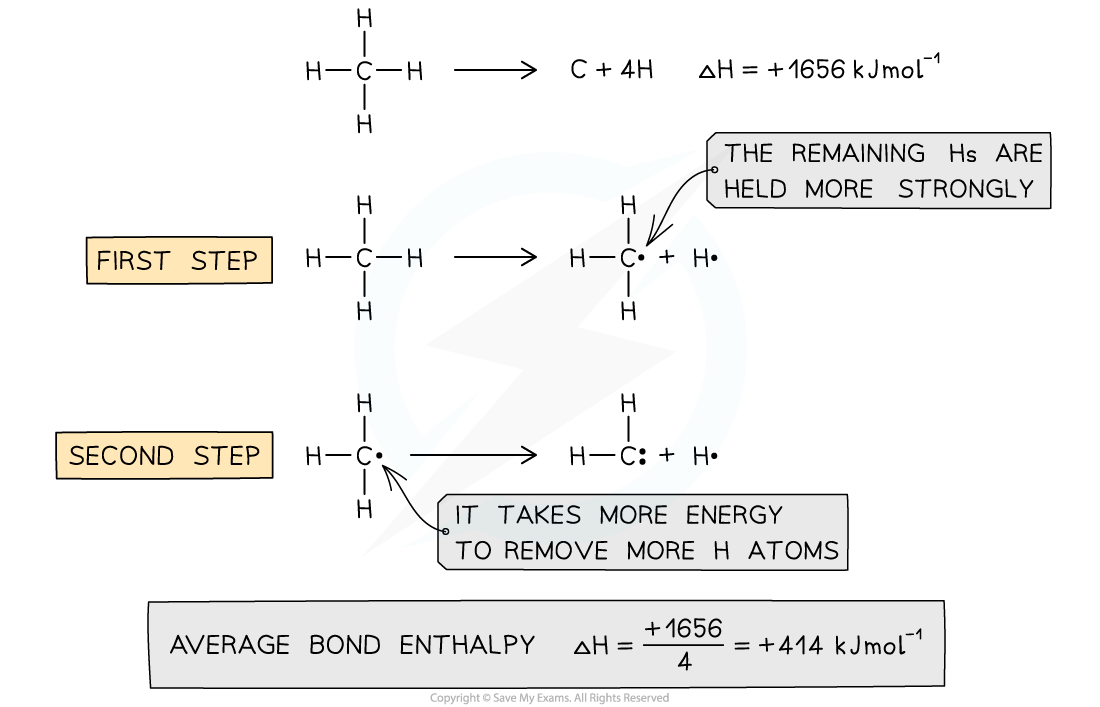 What Is The Best Definition Of Average Bond Enthalpy