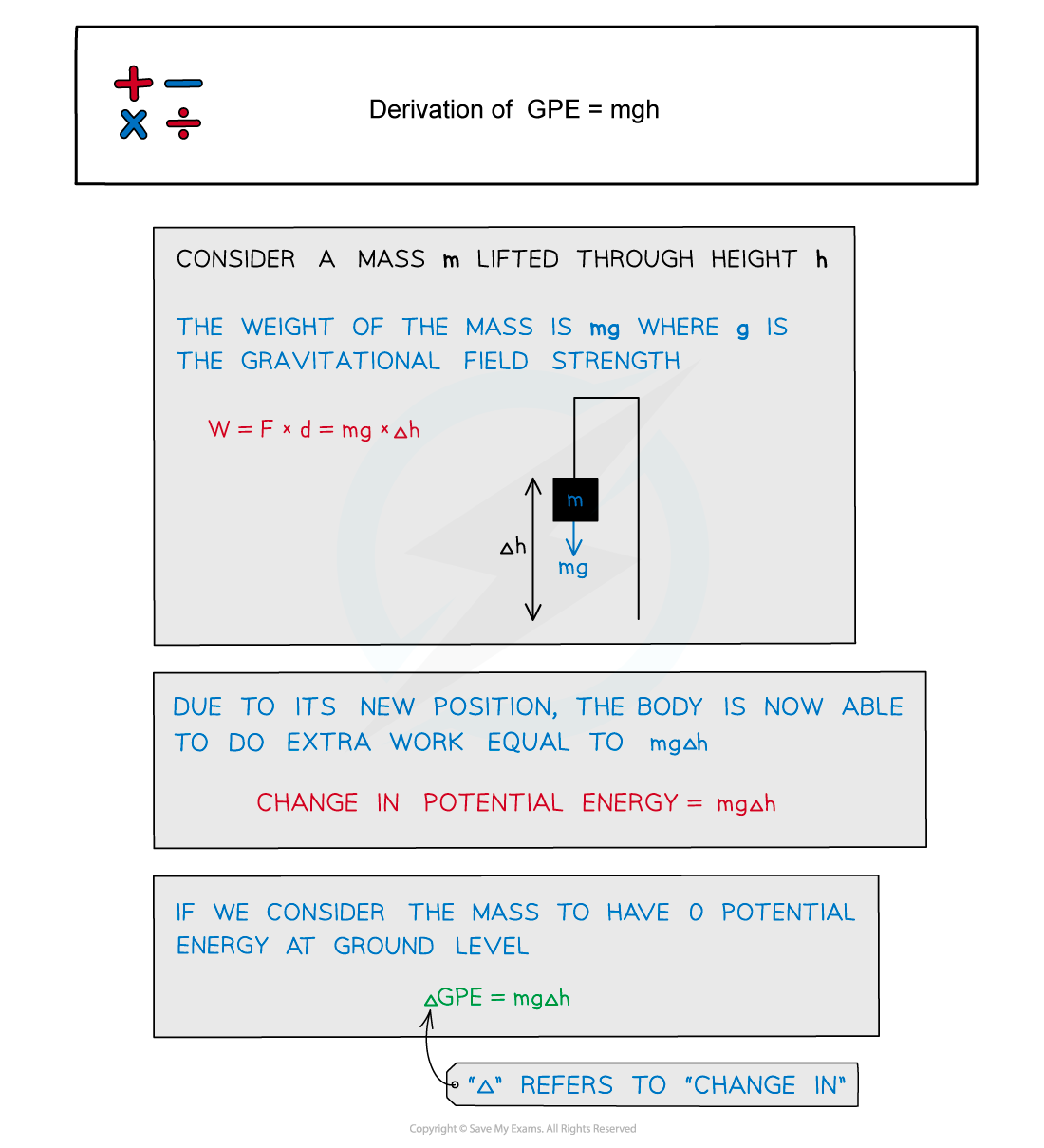 5.2.1-Derivation-of-GPE-mgh