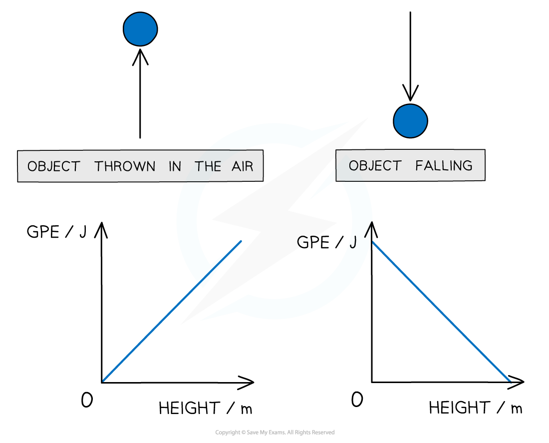 5.2.2-GPE-graphs