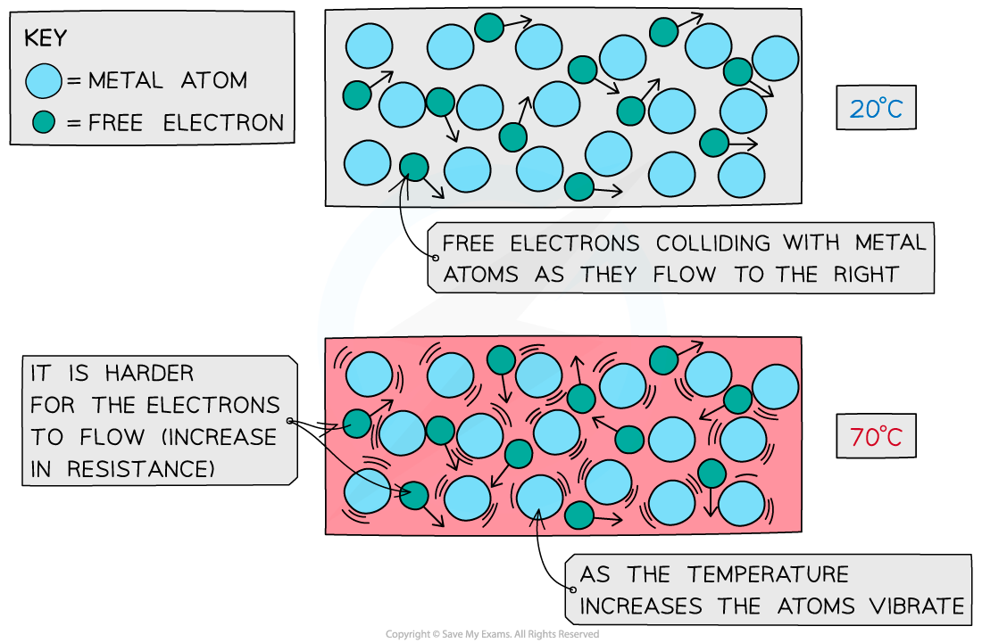 5.2.2-Resistance-_-Temperature-in-a-Metal