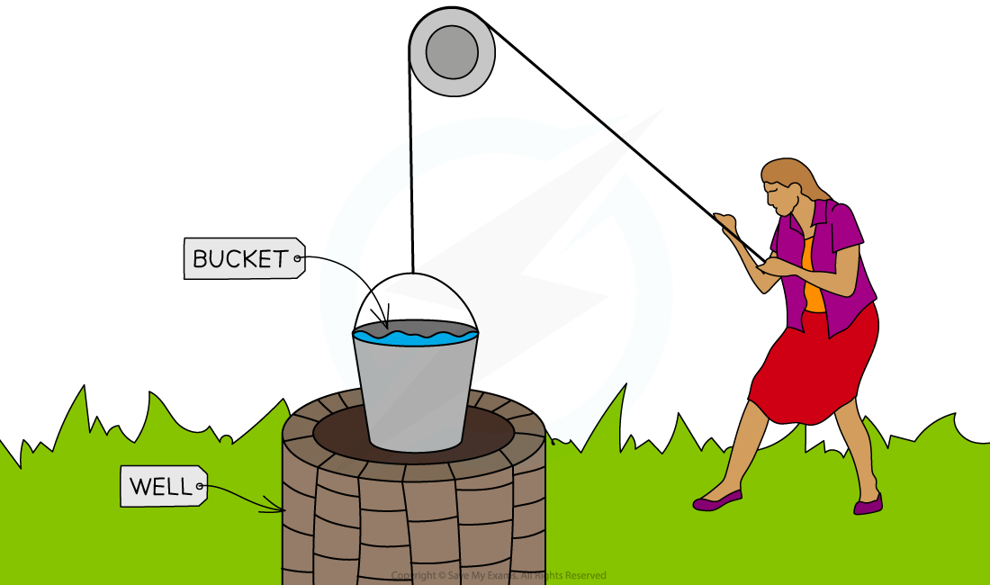 5.2.2-Work-Energy-Transfer-Worked-example