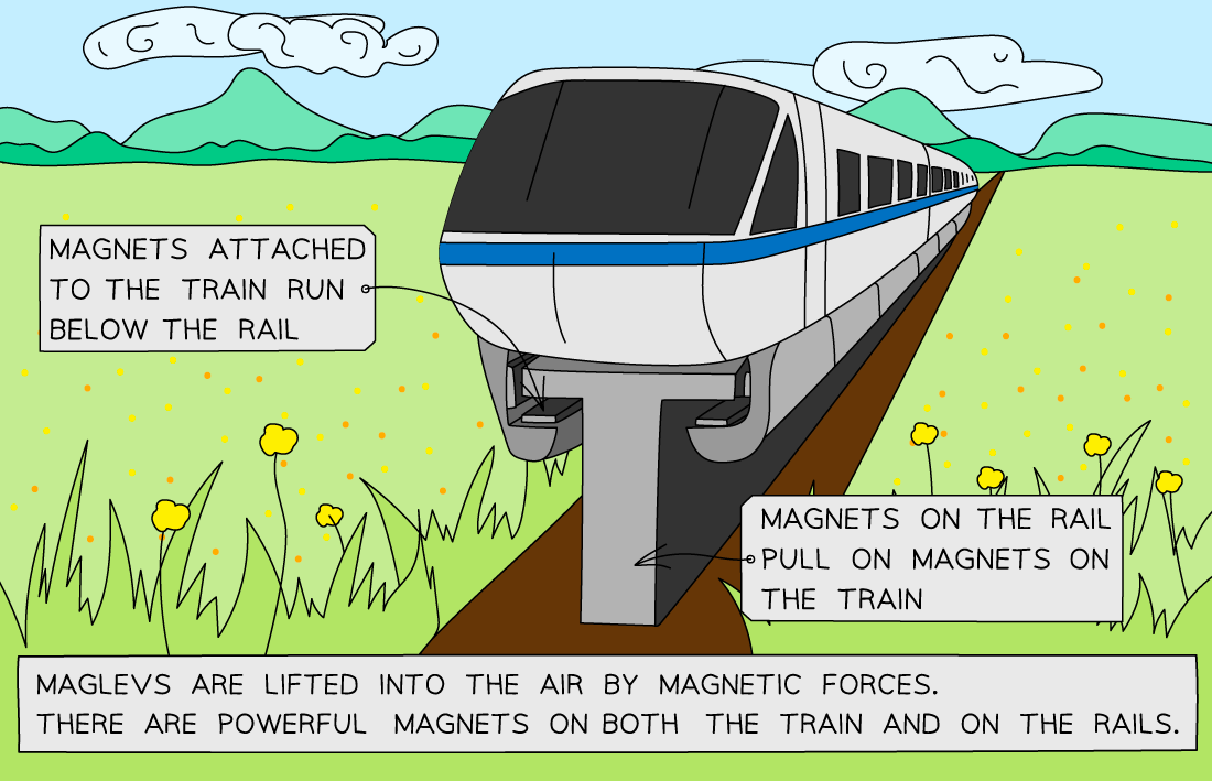 5.2.3-Maglev-Train-Diagram