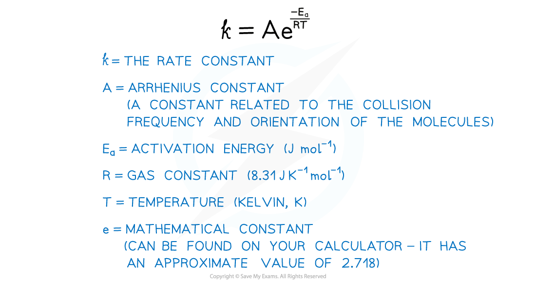 5.2.4-Arrhenius-Equation_2