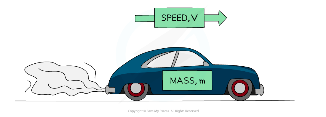 5.2.4-Kinetic-energy-diagram