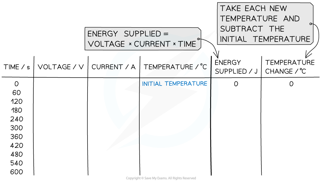 5.2.5-Specific-Heat-Capacity-Results-Table