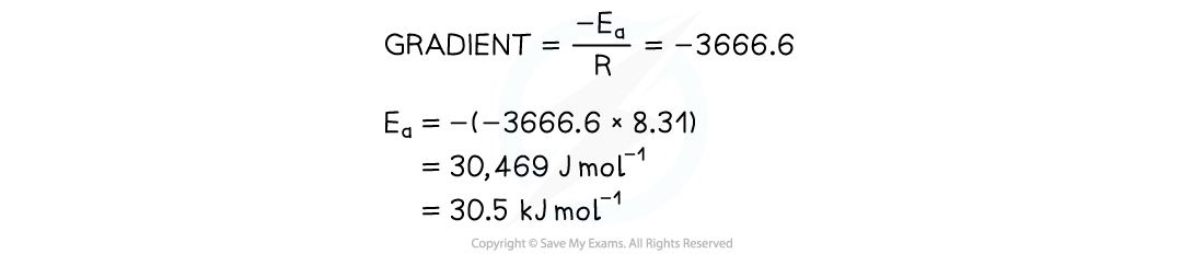 5.2.5-WE-Arrhenius-plot-calculate-Ea-2_2