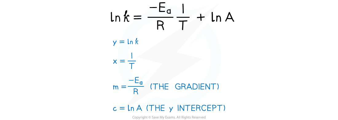 5.2.5-Y-mx-c-from-Arrhenius-graph_2