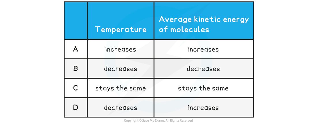 5.3.3-WE-Temperature-_-Kinetic-Question-table