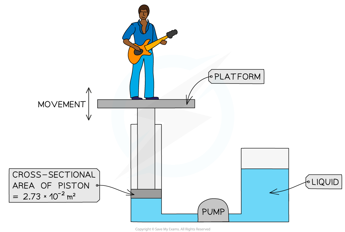 5.5.1-Pressure-Worked-Example-GCSE