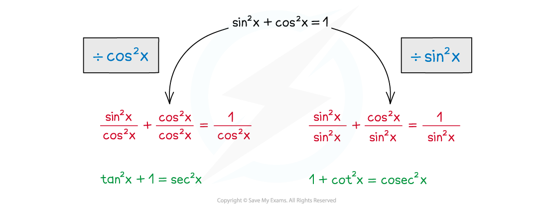 5.5.3-Trig-Fur-IDs-Illustr-1