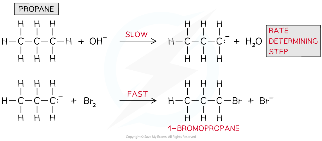 5.6-Reaction-Kinetics-Reaction-Mechanism-Bromination-Propane