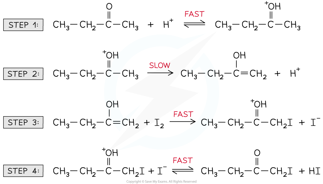 5.6-Reaction-Kinetics-Reaction-Mechanism-Halogenation-Butanone-1