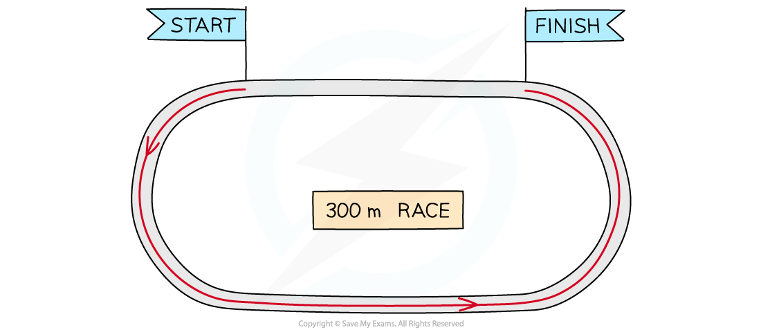 5.6.1-300-m-Race-Distance