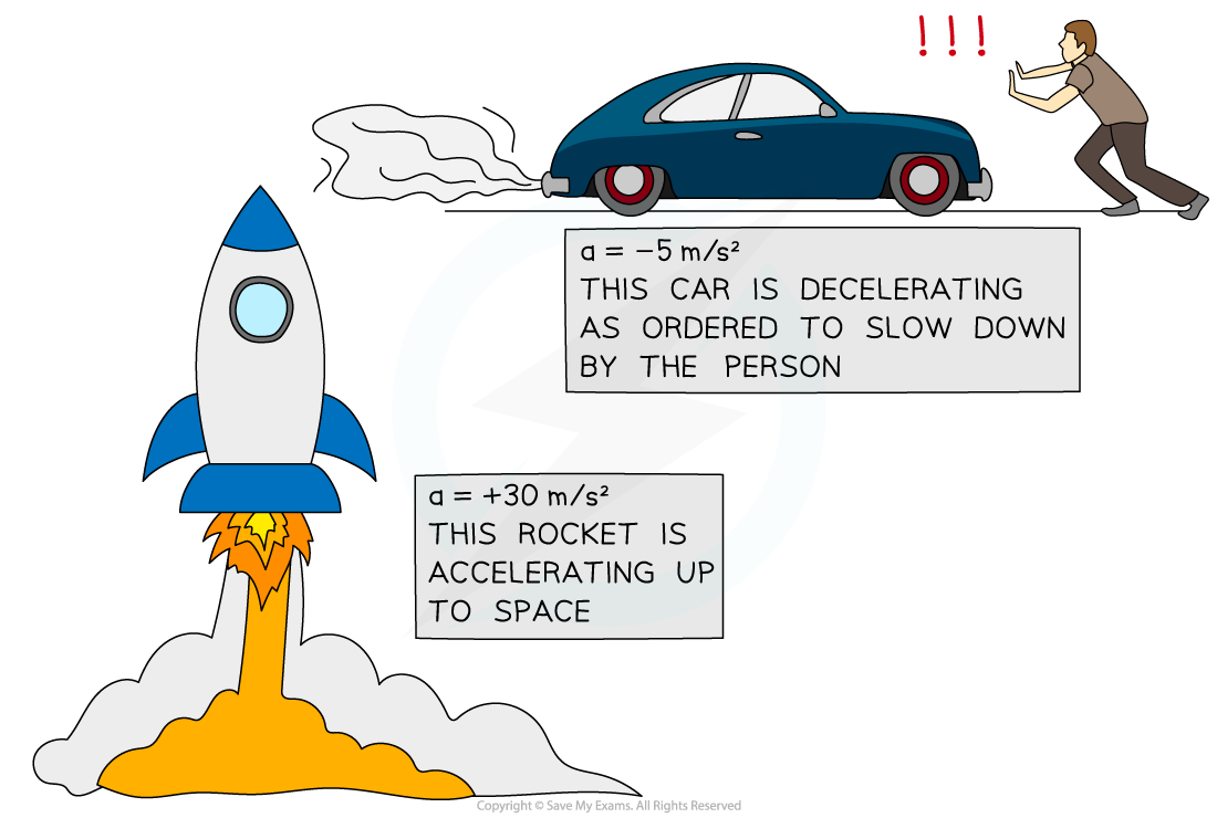 5.6.10-Acceleration-Examples