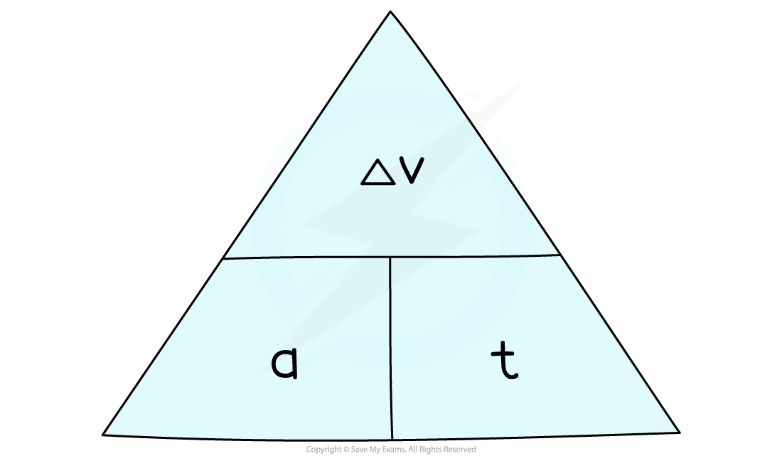 5.6.10-Acceleration-Formula-Triangle