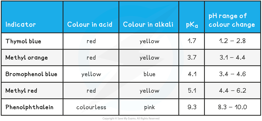 5.6.4-Indicators-Table