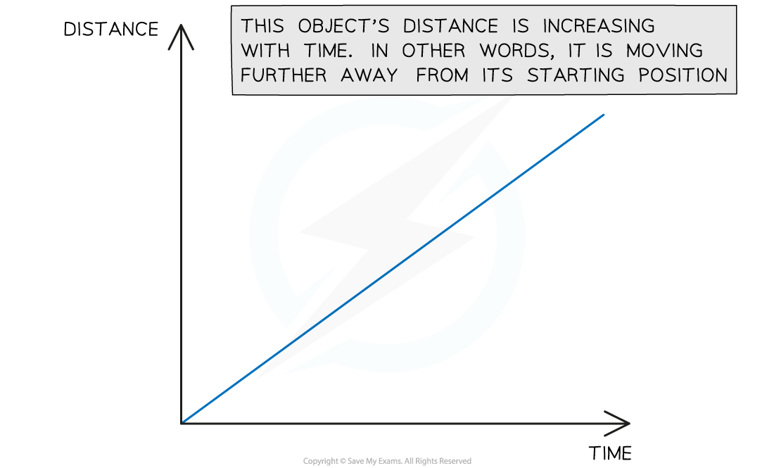 edexcel-igcse-physics-1-1-1-distance-time-graphs