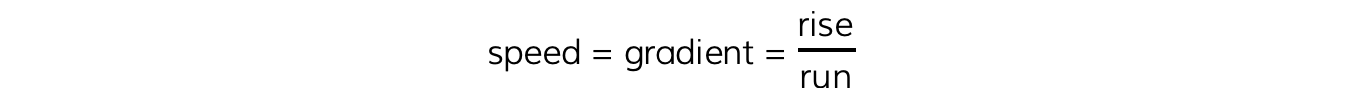 5.6.8-Speed-Gradient-Equation