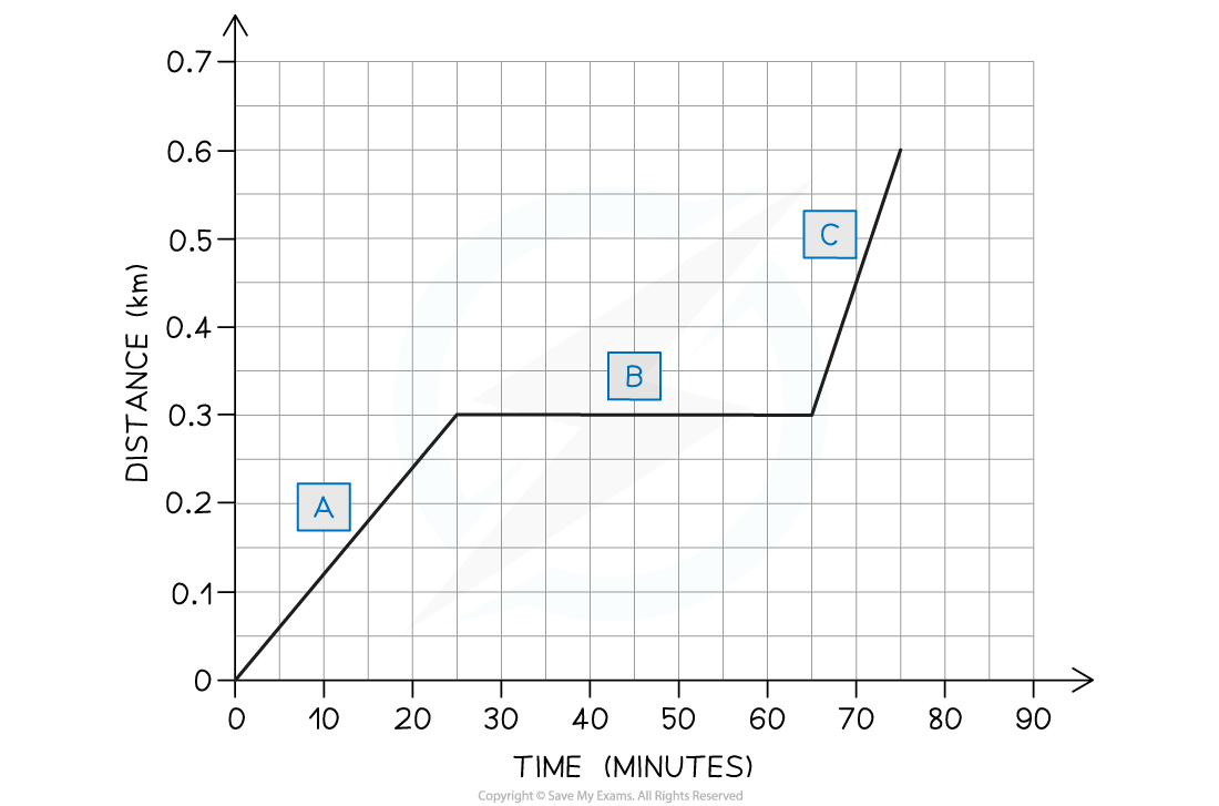 5.6.8-WE-Ose-gets-carried-away-Question-image