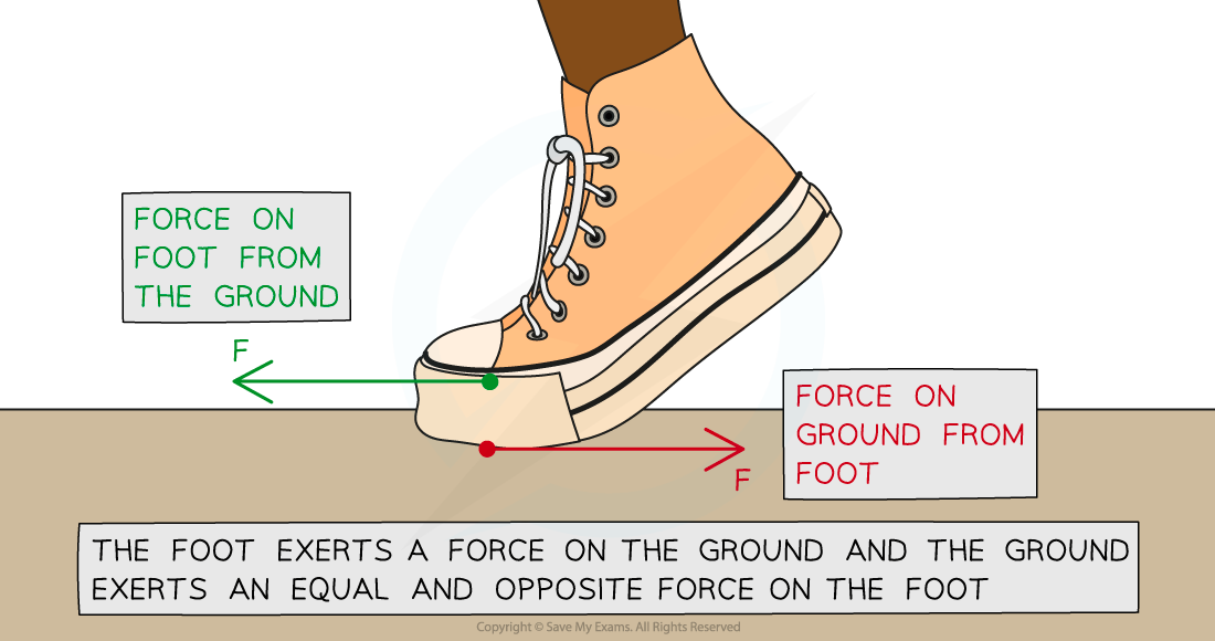 5.7.4-Newton-Third-law-in-action