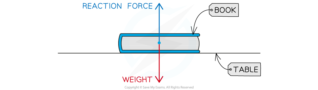 5.7.4-WE-Newton-Third-law-Question-image