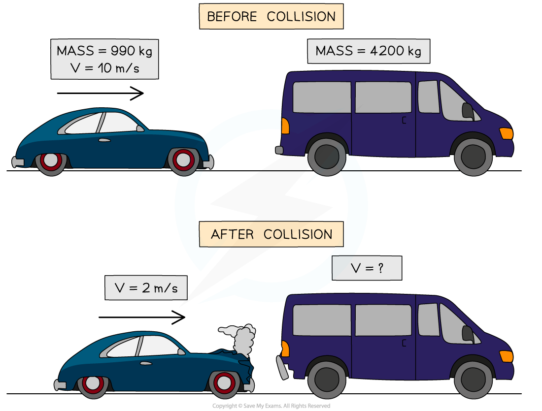 5.9.2-WE-Conservation-of-Momentum-Question-image-